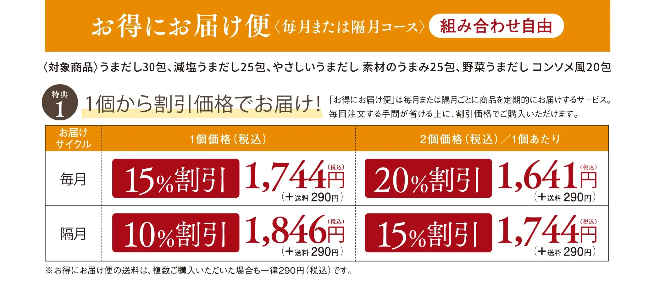 お得にお届け便 毎月または隔月コース(組み合わせ自由)／1個価格：毎月だと15%割引、隔月だと10%割引。2個価格：毎月だと20%割引、隔月だと15%割引。