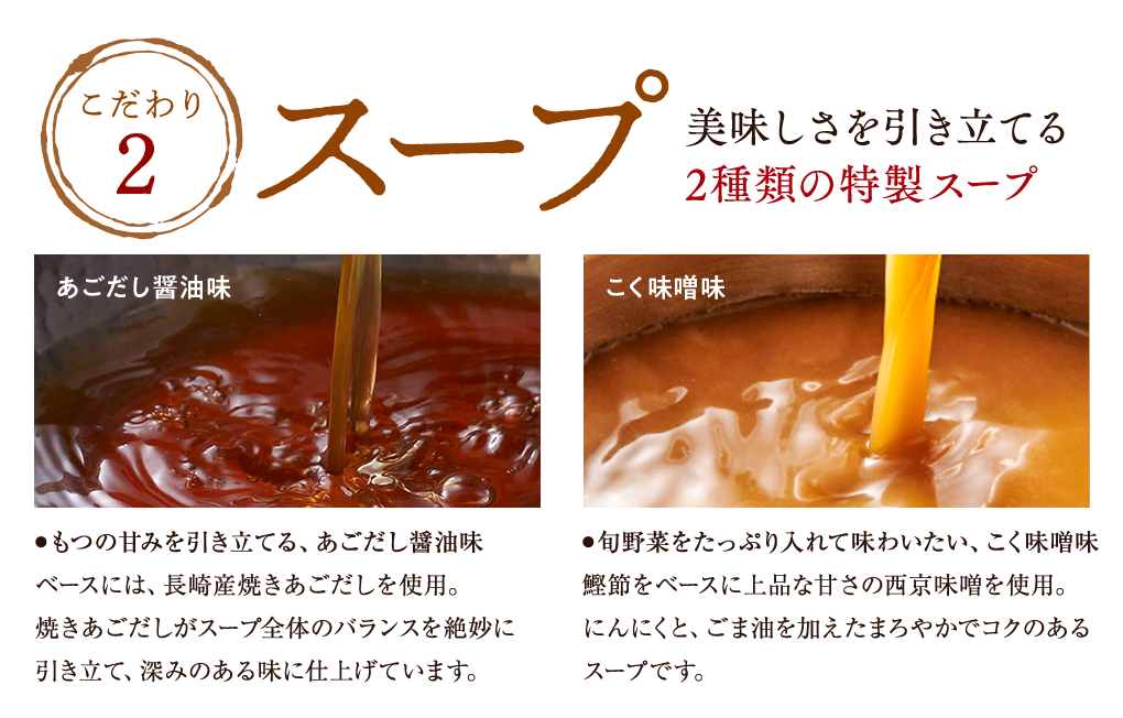 こだわり2「スープ」美味しさを引き立てる2種類の特製スープ ●もつの甘みを引き立てるあごだし醤油味 ベースには、長崎産焼きあごだしを使用。焼きあごだしがスープ全体のバランスを絶妙に引き立て、深みのある味に仕上げています。●旬野菜をたっぷり入れて味わいたいこく味噌味 鰹節をベースに上品な甘さの西京味噌を使用。にんにくと、ごま油を加えたコク深い味わいで、まろやかでコクのあるスープです。